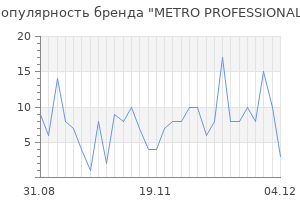 Популярность бренда metro professional