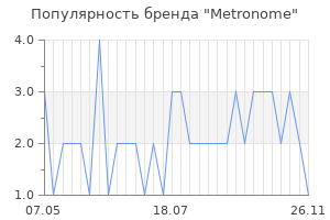 Популярность бренда Metronome