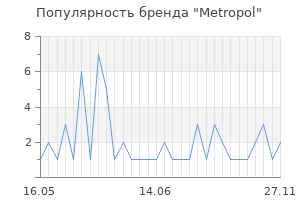 Популярность бренда metropol