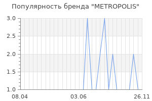 Популярность бренда metropolis