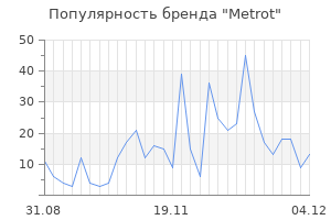 Популярность бренда metrot