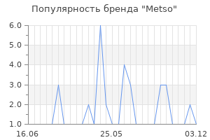 Популярность бренда metso