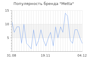 Популярность бренда metta