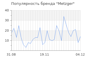 Популярность бренда metzger