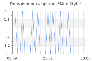 Популярность бренда Mex-Style