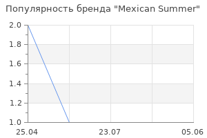 Популярность бренда Mexican Summer