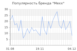 Популярность бренда mexx