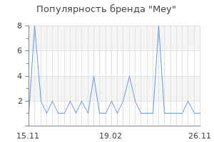 Популярность бренда mey
