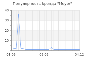 Популярность бренда meyer