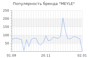 Популярность бренда meyle