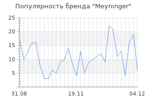 Популярность бренда meyninger