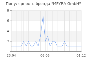 Популярность бренда MEYRA GmbH