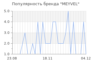 Популярность бренда MEYVEL