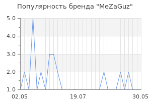 Популярность бренда mezaguz