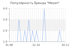 Популярность бренда mezan