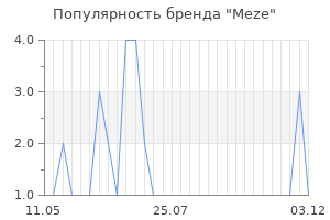 Популярность бренда meze