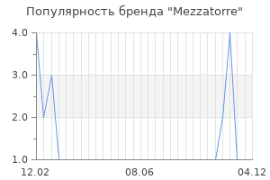 Популярность бренда mezzatorre