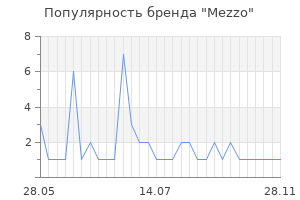Популярность бренда mezzo