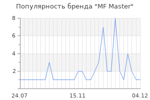 Популярность бренда mf master