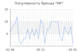 Популярность бренда mf