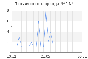 Популярность бренда MFIN
