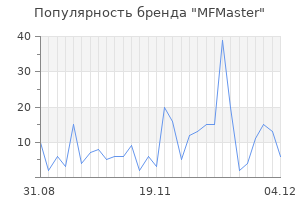 Популярность бренда mfmaster