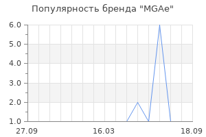 Популярность бренда mgae
