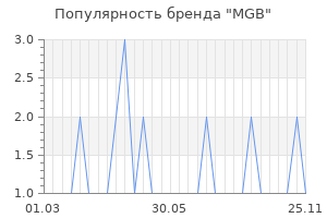 Популярность бренда mgb