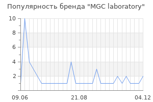 Популярность бренда MGC laboratory