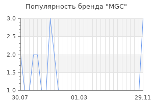 Популярность бренда MGC