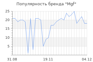 Популярность бренда mgf