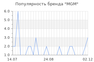 Популярность бренда MGM