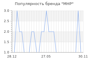 Популярность бренда mhp