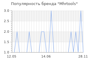 Популярность бренда mhrtools