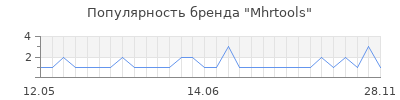 Популярность mhrtools