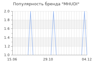 Популярность бренда mhudi