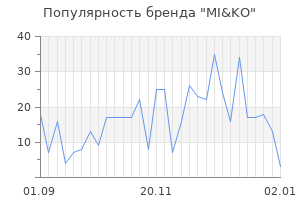 Популярность бренда mi ko