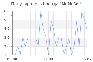 Популярность бренда mi mi sol