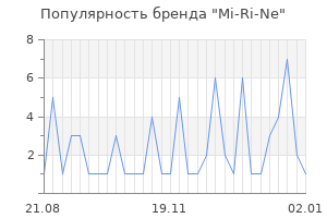 Популярность бренда mi ri ne