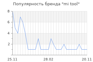 Популярность бренда mi tool