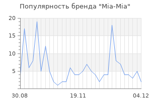 Популярность бренда mia mia