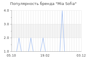 Популярность бренда mia sofia