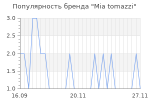 Популярность бренда mia tomazzi