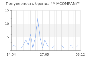 Популярность бренда miacompany