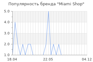 Популярность бренда Miami Shop