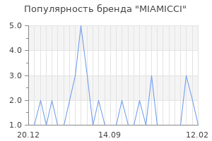 Популярность бренда miamicci