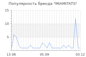 Популярность бренда MIAMITATS