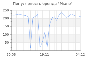 Популярность бренда miano