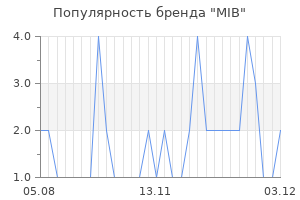 Популярность бренда mib