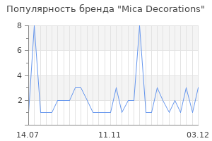 Популярность бренда mica decorations